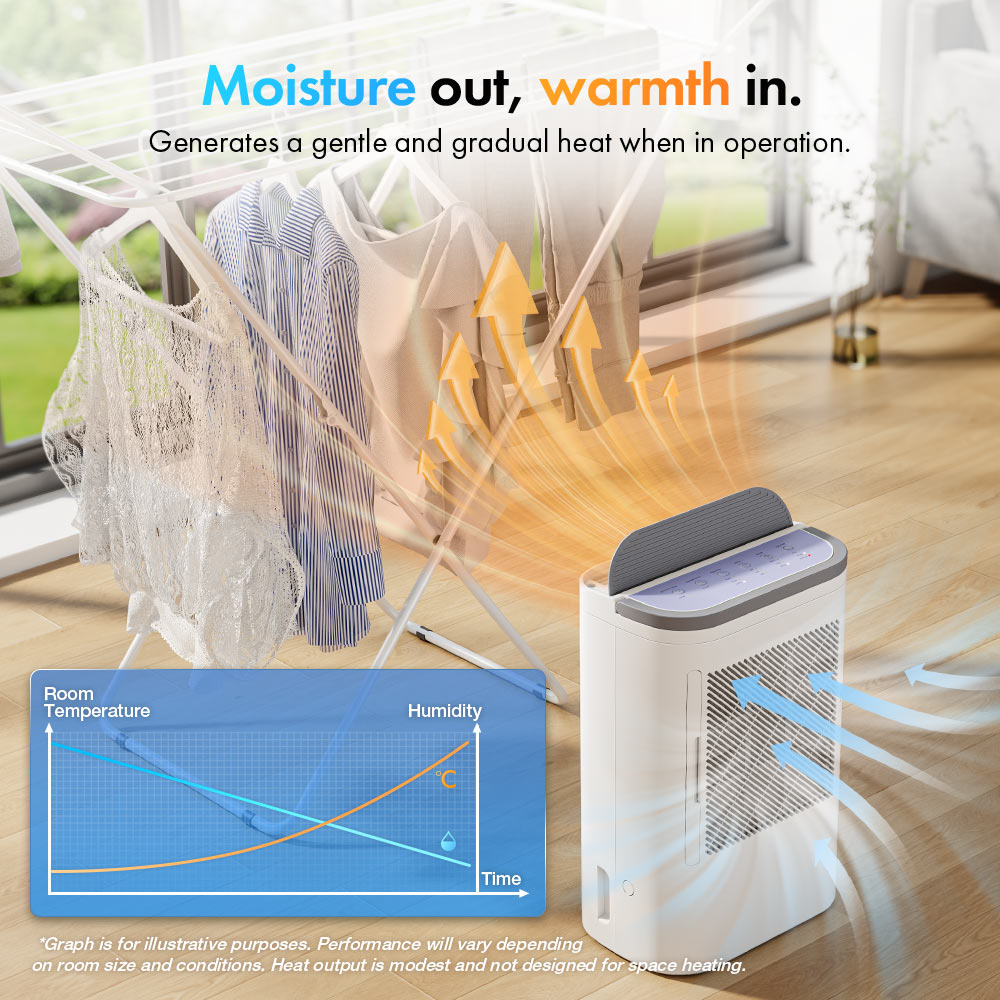 7L Quiet Desiccant Dehumidifier