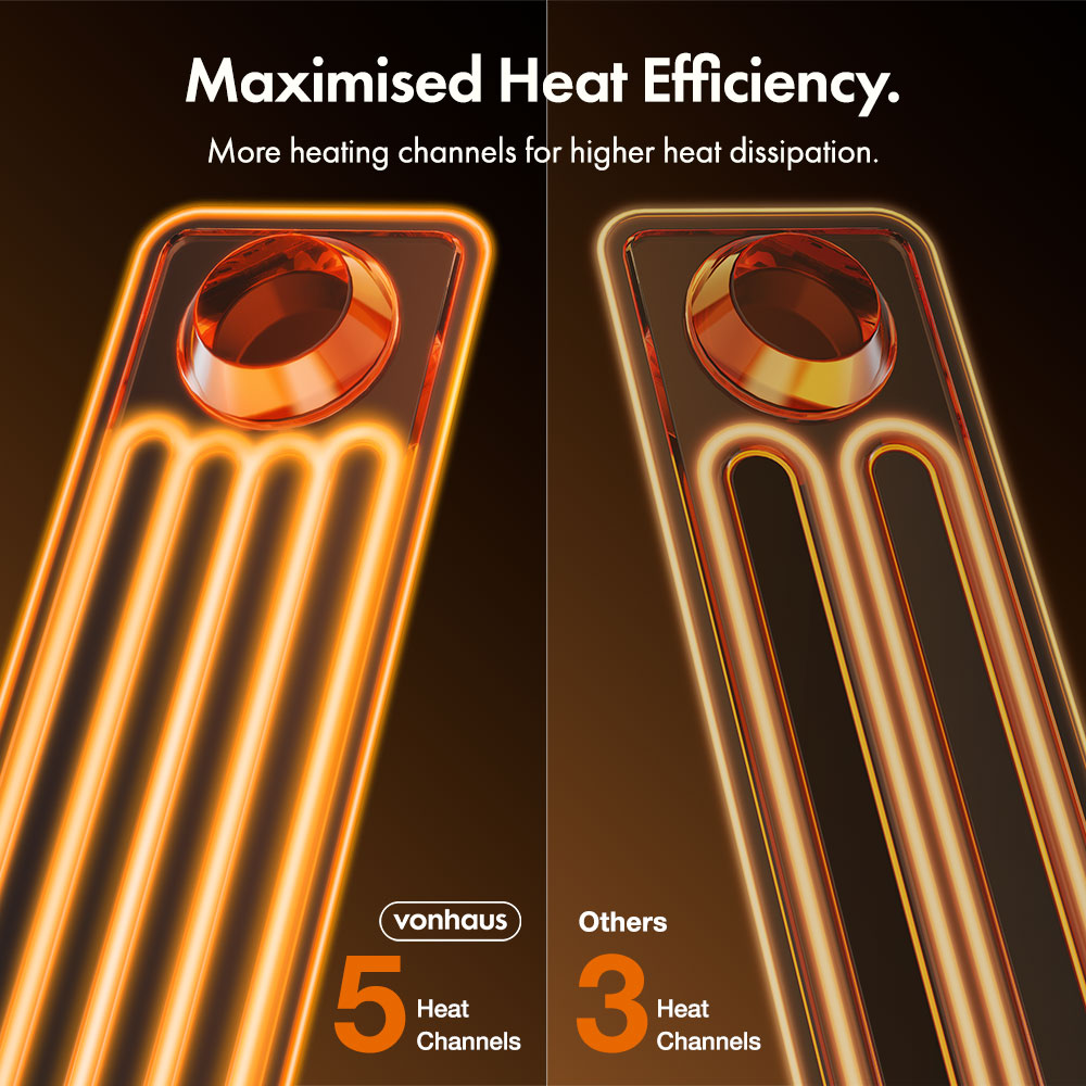 7 Fin Oil Filled Radiator 1500W - White